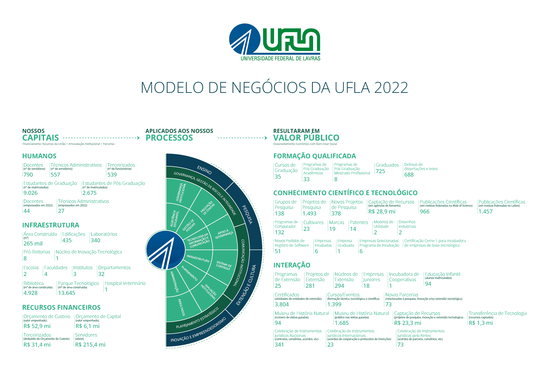 Modelo de Negócios UFLA 2022